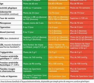Traitement LDL Contrôlé