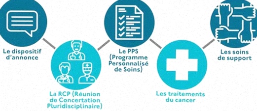 tamoxifene générique